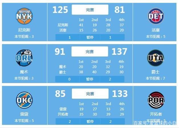 一轮比赛